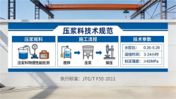 西塞山本地工厂讲解：说一遍公路压浆料和铁路压浆料的区别